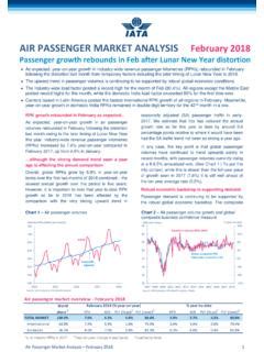 Air Passenger Market Analysis December 2020 .